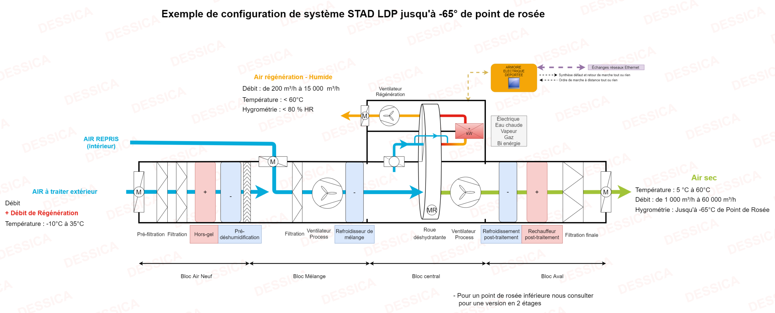 stad-ldp-site-filigrane-2