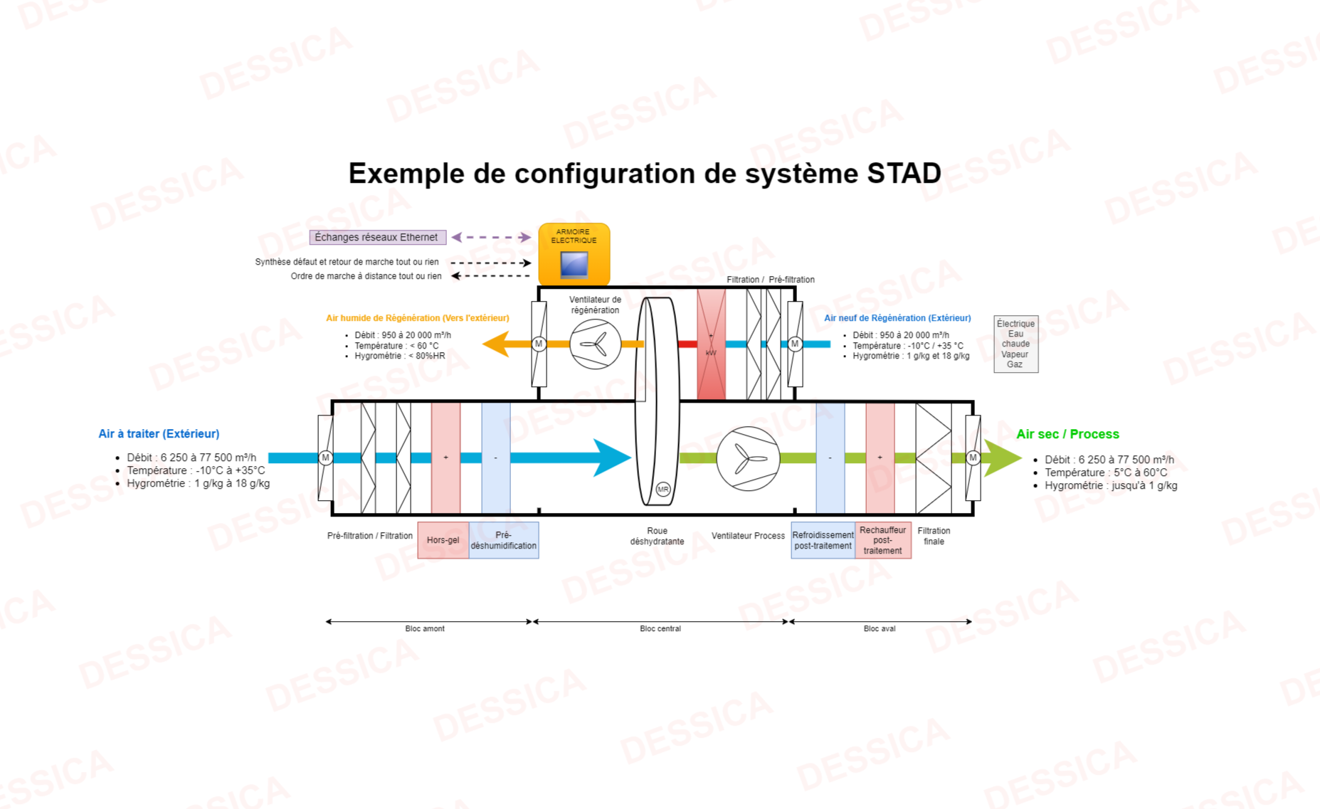 schema-stad-site-filigrane-2